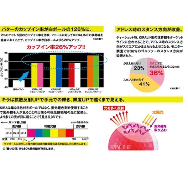 キャスコ Kira Line キラライン ゴルフボール 半ダース ２球セット ３ 6球入 Kasco キラ Kira Kiraline 公認球 Buyee Buyee 日本の通販商品 オークションの代理入札 代理購入