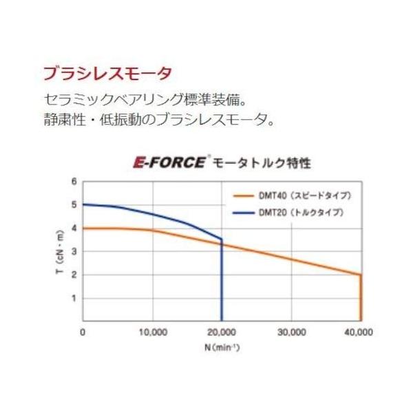 20190903204811 00174 雑貨店viento 道具 工具 研磨機 Dmt40 マイクログラインダ用モータ 電動工具 永興電機工業 E Force