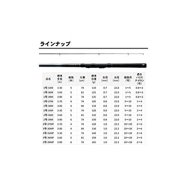 通販公式店 飛竜 ダイワ Daiwa 1号 39m 1号 39m 小継 釣り竿 飛竜 釣り竿 ならショッピング ランキングや口コミも豊富なネット通販 更にお得なpaypay残高も スマホアプリも充実で毎日どこからでも気になる商品をその場でお求めいただけます