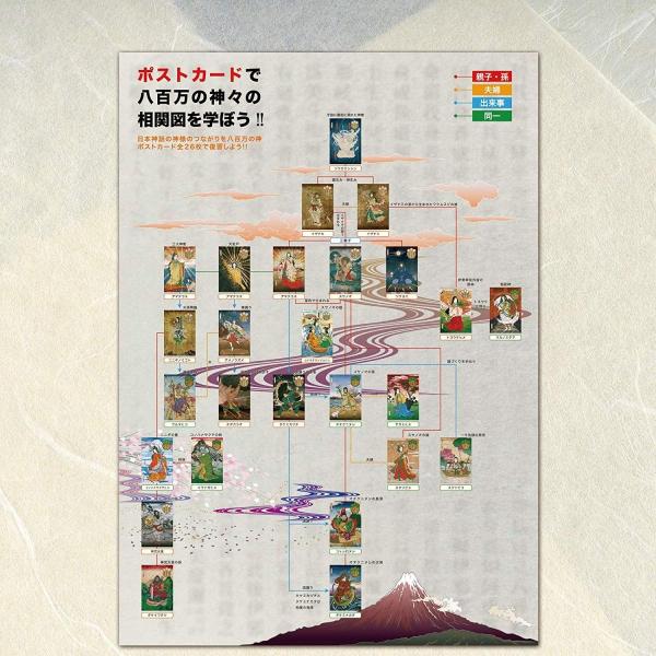 八百万の神ポストカード 全２６枚 相関図付きセット Dejapan 手数料０円で日本の商品を購買代行 落札代行