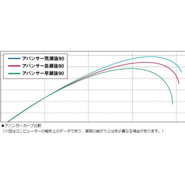 ダイワ アバンサー 早瀬抜 90m J 鮎竿 Buyee Buyee Japanese Proxy Service Buy From Japan Bot Online