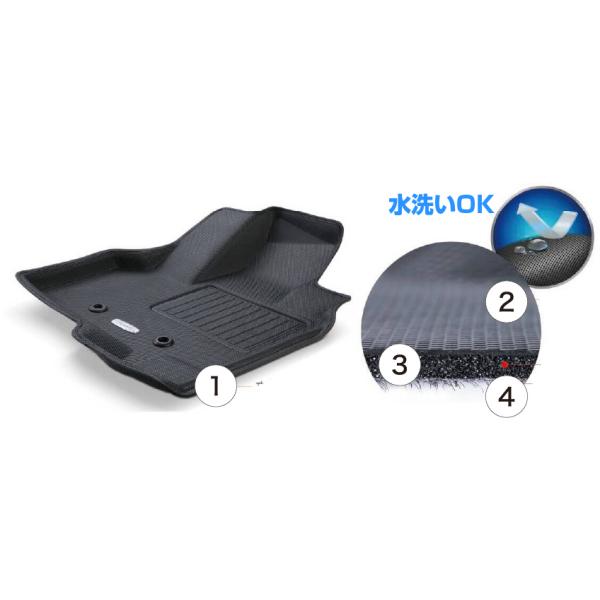 他サイト： Clazzio/クラッツィオ New立体マット 3Dmat 1台分セット ラバータイプ スズキ ジムニー H30(2018)/7〜 JB64W  5EESB6015Kの商品画像