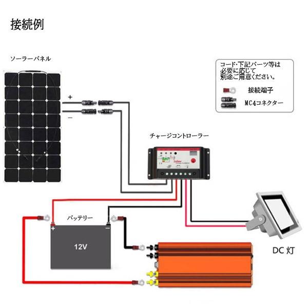 Sale 防水 ８０ｗ フレキシブルソーラーパネル 薄型軽量 ｍｃ４コネクタ付 単結晶 ｄｃ１２ｖ バッテリー充電 防災 太陽光発電 船 車 アウトドア Buyee Buyee Japanese Proxy Service Buy From Japan Bot Online