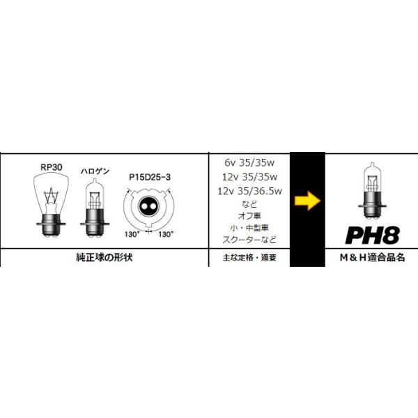 MH マツシマ 電球（バルブ）S25 BA15S（6v17w）クリア 1個入 1P3002 通販