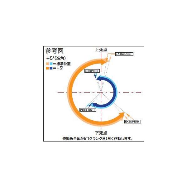 モンキー ゴリラ バルブタイミング変更カムスプロケット 3枚セット Sp武川 Takegawa Buyee 日本代购平台 产品购物网站大全 Buyee一站式代购 Bot Online