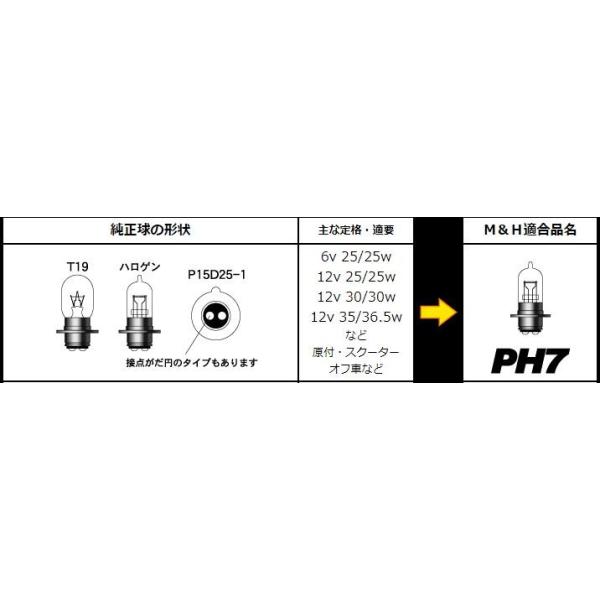 M＆Hマツシマ PH-7 12V35 36.5W (B2・WS) 5A 通販