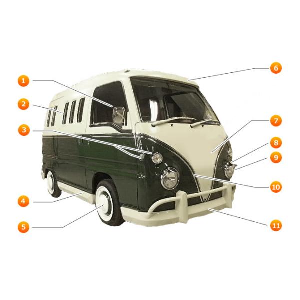 スバルサンバーKV3系KV4系アーリータイプフルエアロ5点セットシングル