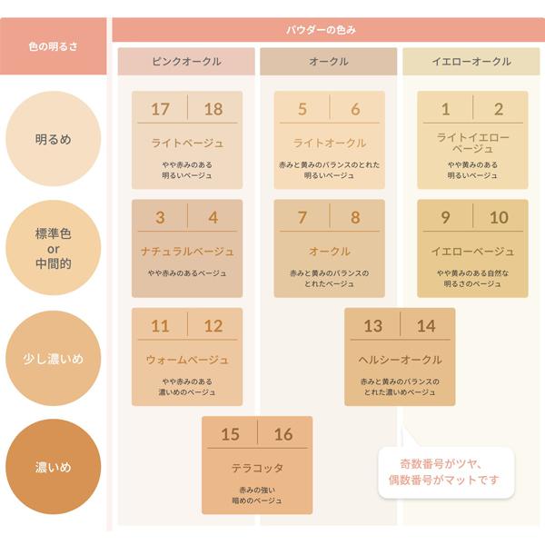ONLY MINERALS（オンリーミネラル） ファンデーション 5g 7番(オークル