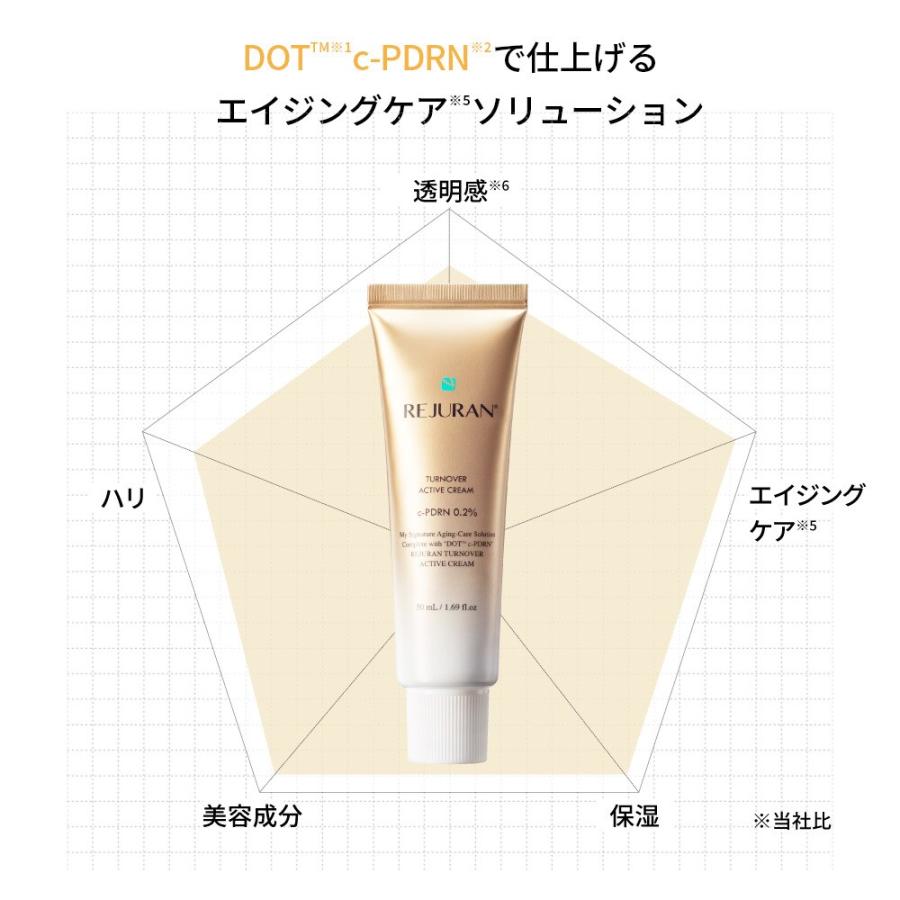 REJURAN（リジュラン） ターンオーバーアクティブクリーム(韓国コスメ