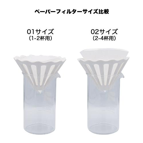 dotyk dripper ドティックドリッパー next generation ホワイトの画像