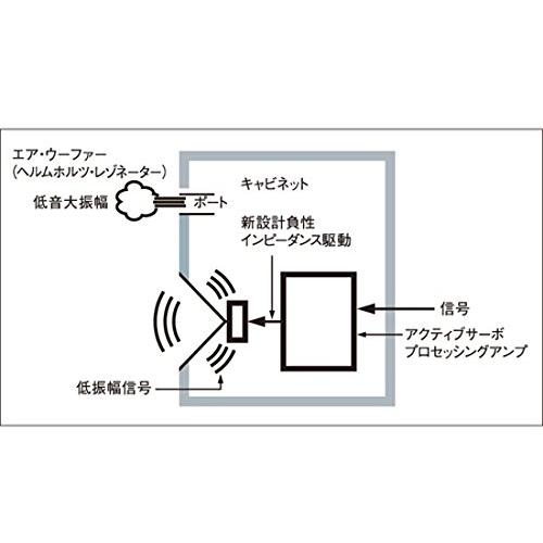 ヤマハ サブウーファー/AYSTII/ツイステッドフレアポート/ウォルナット NSSW050 MB NSSW050 MB