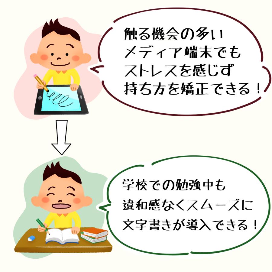 鉛筆型タッチペン 2本セット 子供用学習用具 イエロー iPad対応