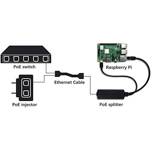 Raspberry Pi PoE Splitter 5V-アクティブPoE-マイクロUSBアダプター、IEEE 802.3af準拠、Raspberry｜0312｜02