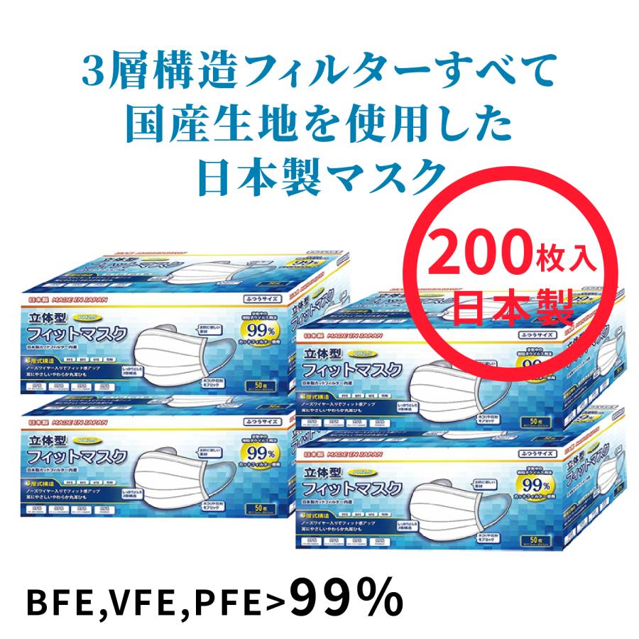 マスク 日本製 50枚 4個 使い捨てマスク 国産マスク 不織布マスク ふつうサイズ 白 送料無料 業務用 0e23 S Store 通販 Yahoo ショッピング