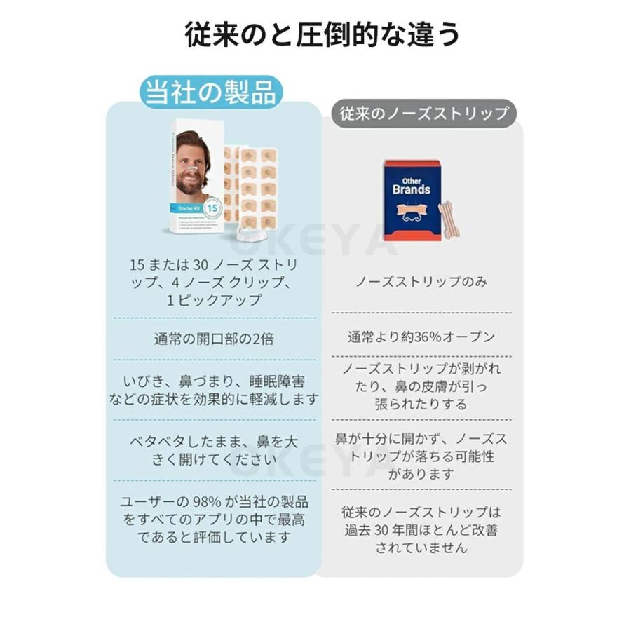 いびき防止グッズ 磁石 鼻腔拡張 マグネットノーズバンド 鼻詰まり解消