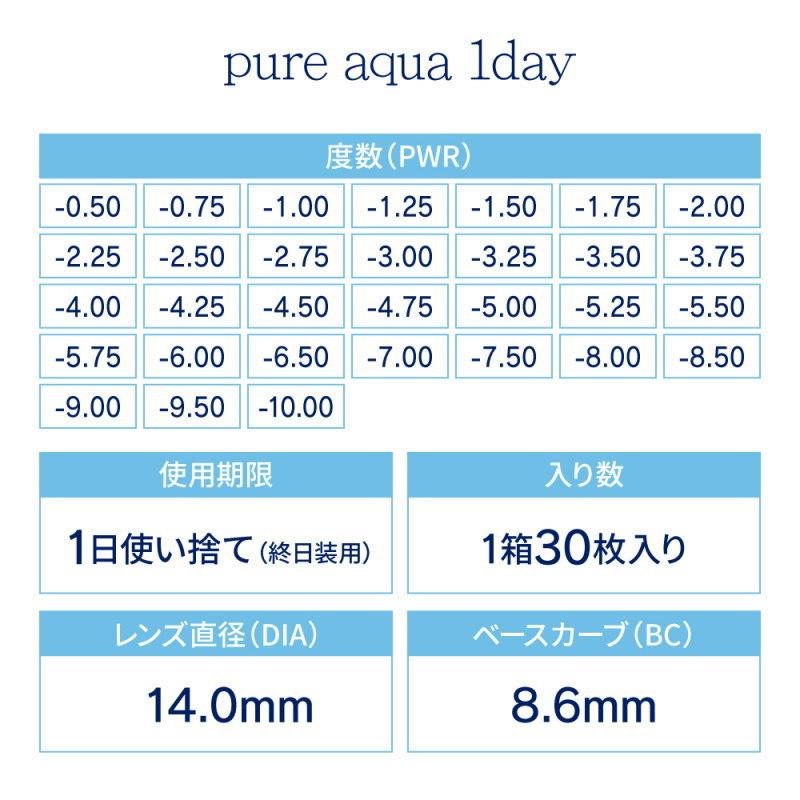 コンタクト ピュアアクアワンデー by ゼル 1箱30枚入りソフトコンタクトレンズ 1日使い捨て Pure aqua 1day by ZERU.｜1-d-royal｜13