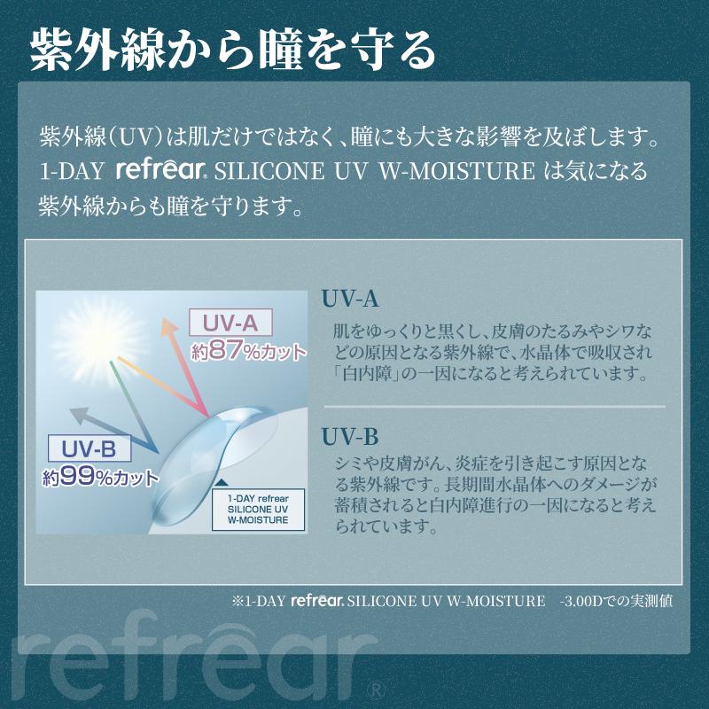 ワンデーリフレア コンタクト 2箱セット シリコーン UV ダブル