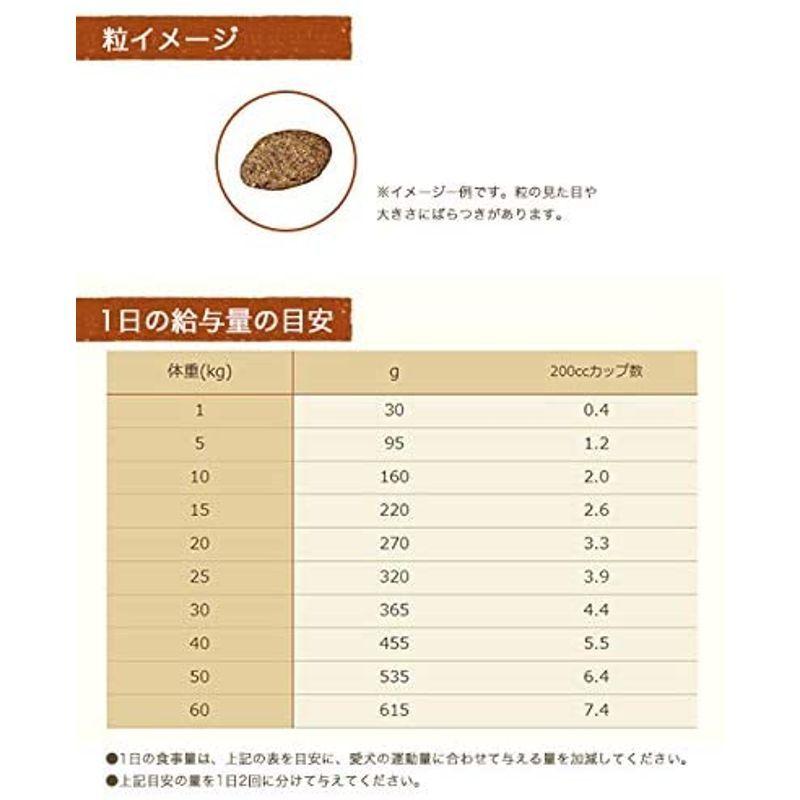 ニュートロ シュプレモ 体重管理用 13.5kg ドッグフード シュプレモ 体重管理用 5kg ドッグフード