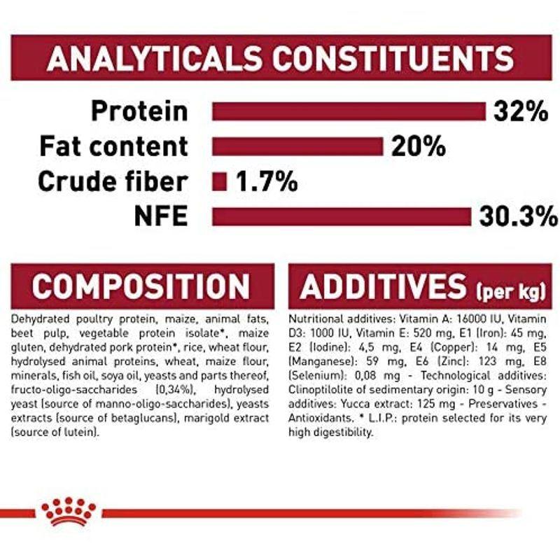 ロイヤルカナン SHN ミディアム ジュニア 犬用 10kg SHN ミディアム ジュニア 犬用 10kg
