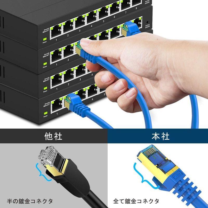 10m Veetop CAT8 LANケーブル カテゴリ-8 超高速 防水 難燃 耐磨 耐候性 金ツメ RJ45コネクタ ギガビット 40G｜10001｜08