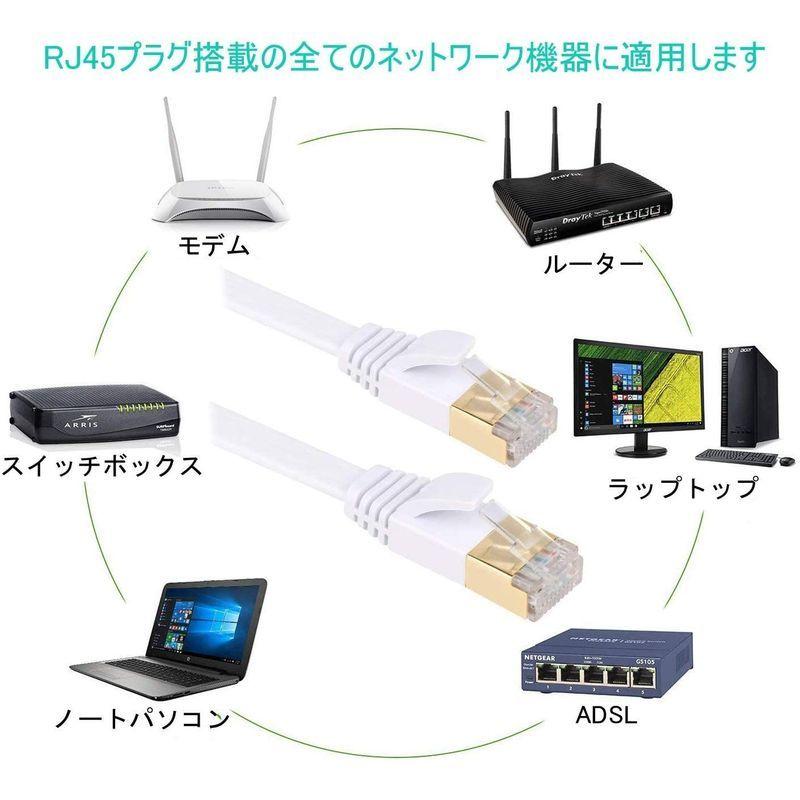 AnKuly LANケーブル 50m フラットケーブル CAT6準拠 1Gbps/250MHz ランケーブル RJ45コネクタ 1.5mm厚｜10001｜02