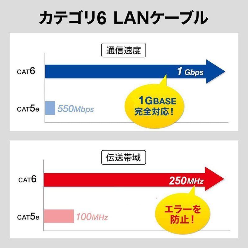 AnKuly LANケーブル 50m フラットケーブル CAT6準拠 1Gbps/250MHz ランケーブル RJ45コネクタ 1.5mm厚｜10001｜04