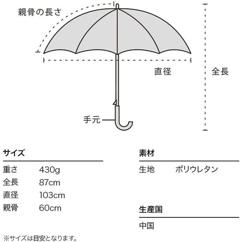 ワールドパーティー(Wpc.) ビニール傘旅する喫茶×Wpc.? クリームソーダアンブレラ ブルー 60cm レディース 長傘 PT-TA0｜10001｜03