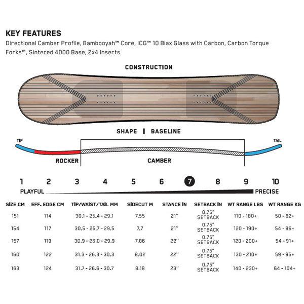 K2（スキー、スノーボード） 2021/2022 K2/INSTRUMENT/154