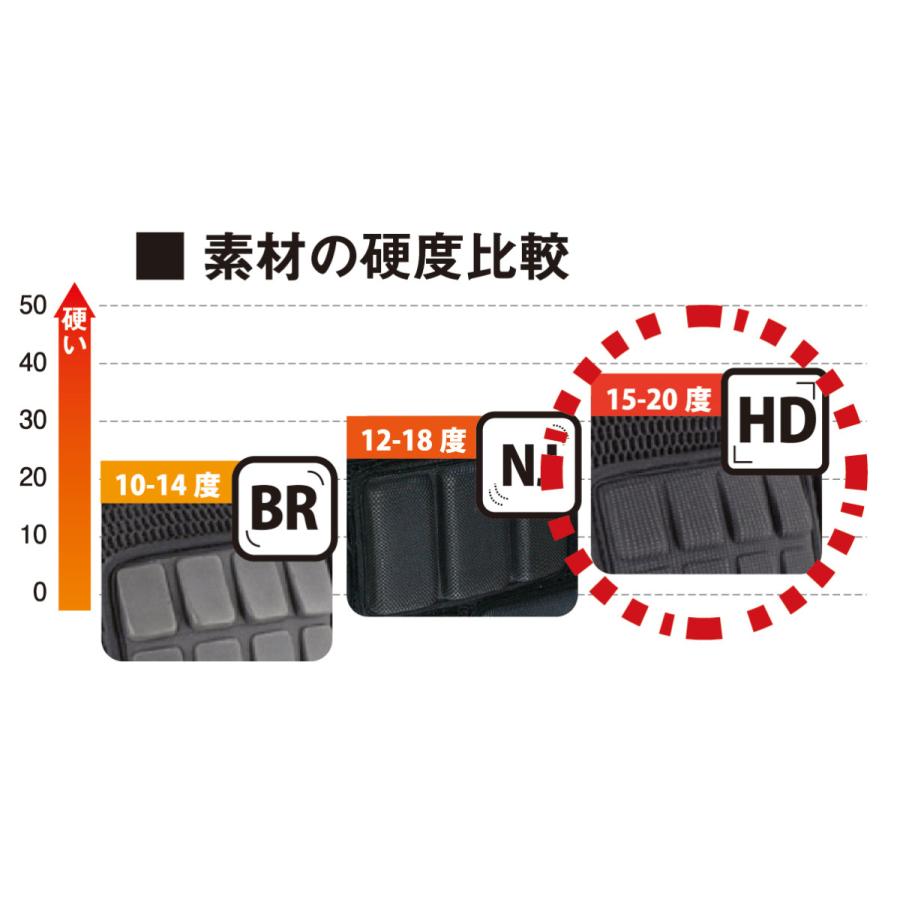 スノボー スキー 子供用ヒッププロテクター ヒップパッド スノボー スキー 子供用ヒッププロテクター ヒップパッド