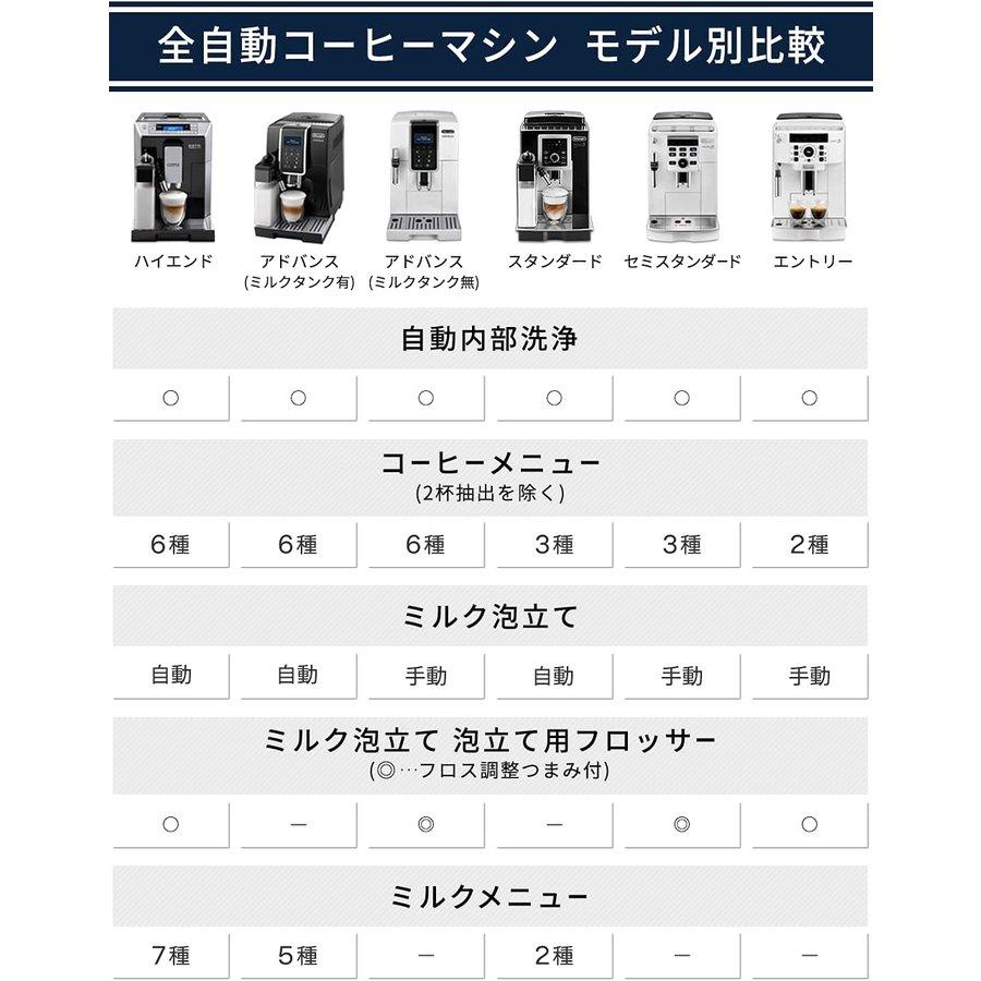 DeLonghi デロンギ マグニフィカS コンパクト全自動コーヒー DeLonghi デロンギ マグニフィカS コンパクト全自動コーヒー