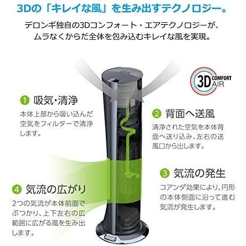 デロンギ（DeLonghi） 空気清浄機能付き スリムファン 首振り扇風機