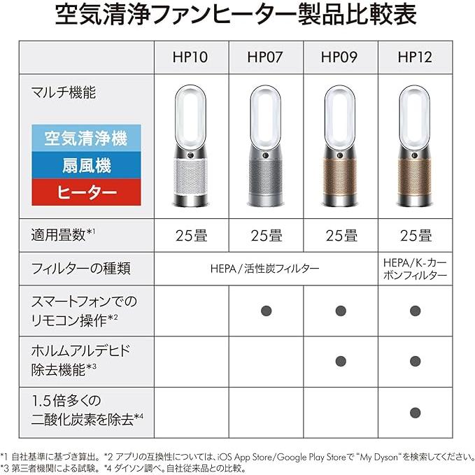 Hot+Cool Dyson(ダイソン) ヒーター Dyson Purifier Hot + Cool〓 空気