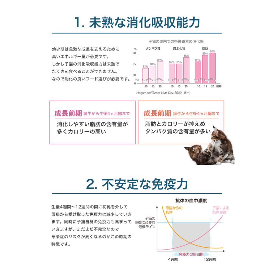ロイヤルカナン（ROYAL CANIN） 猫用 お試しスターターセット 年齢別