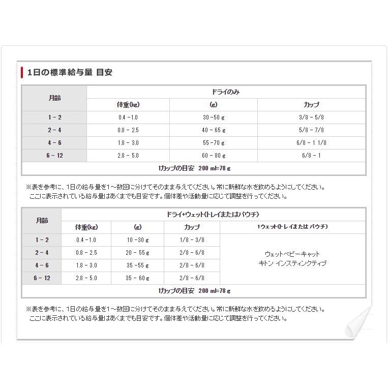 ロイヤルカナン キトン 400g 成長期の子猫用 生後12ヵ月齢までの子猫用 安心の正規品 Royal Canin Fhn 猫用ドライ Rc Dry Rcsc W 00 00 モコペット 通販 Yahoo ショッピング