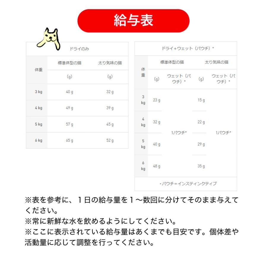 ロイヤルカナン センシブル 15kg / 食が細くやせ気味な成猫用 ロイヤルカナン センシブル 15kg / 食が細くやせ気味な成猫用