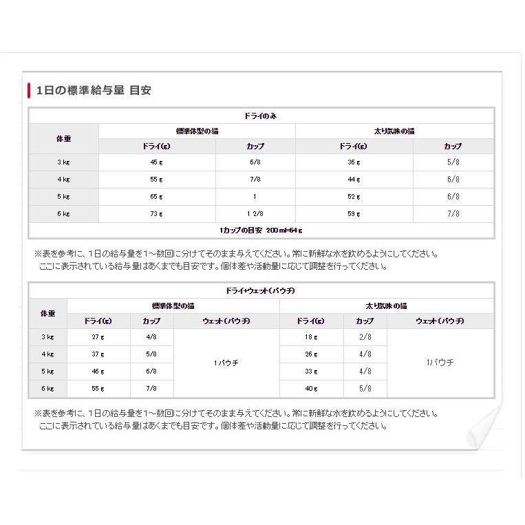 ロイヤルカナン インドア 7 室内で生活する7歳以上の高齢猫用 3 5kg 正規品 Royal Canin Fhn 猫用ドライ W Rc Dry W 00 00 モコペット 通販 Yahoo ショッピング