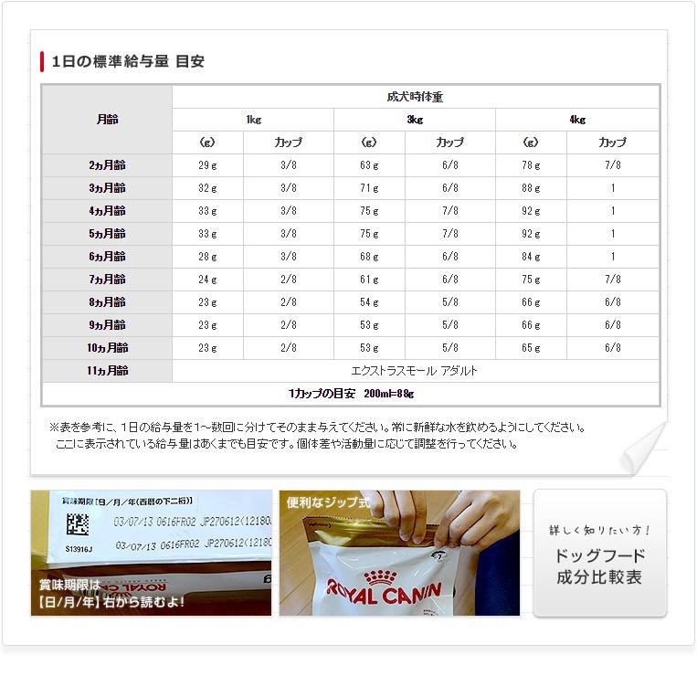 ロイヤルカナン エクストラスモール アダルト 800g お試し トライアル Royal Canin Shn 犬用ドライ Rcsc W 1011 00 00 モコペット 通販 Yahoo ショッピング