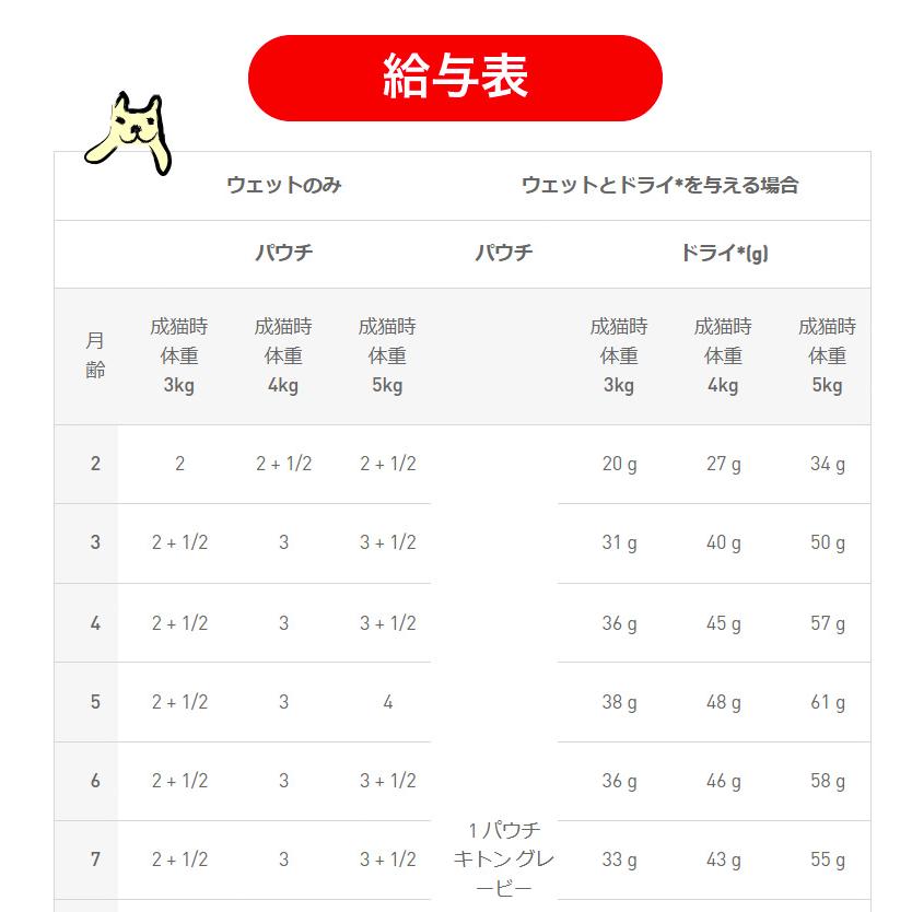 ロイヤルカナン 【お得な12個セット】ロイヤルカナン キトン ロイヤルカナン 【お得な12個セット】ロイヤルカナン キトン