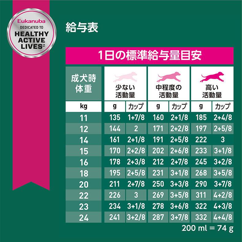 ユーカヌバ - 【お得な4個仕かける】並み並み 相応う 上半身 成犬用 体量保護すること 中型犬用 1歳以上 2.7kg #w-160782-00-00