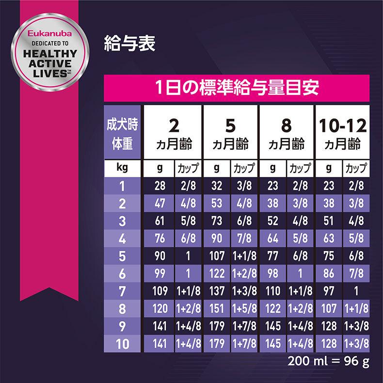 ユーカヌバ（Eukanuba） スモール パピー 800g / ドッグフード