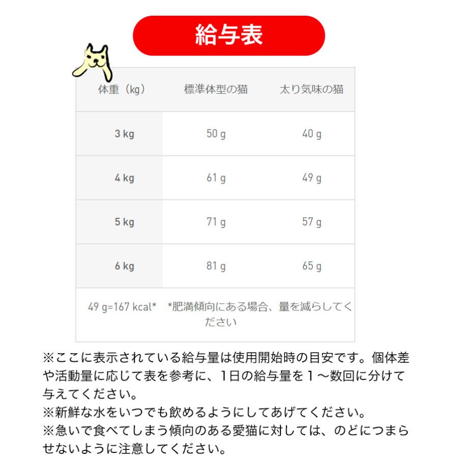 ロイヤルカナン アペタイト コントロール 2kg / おねだりの多い ロイヤルカナン アペタイト コントロール 2kg / おねだりの多い