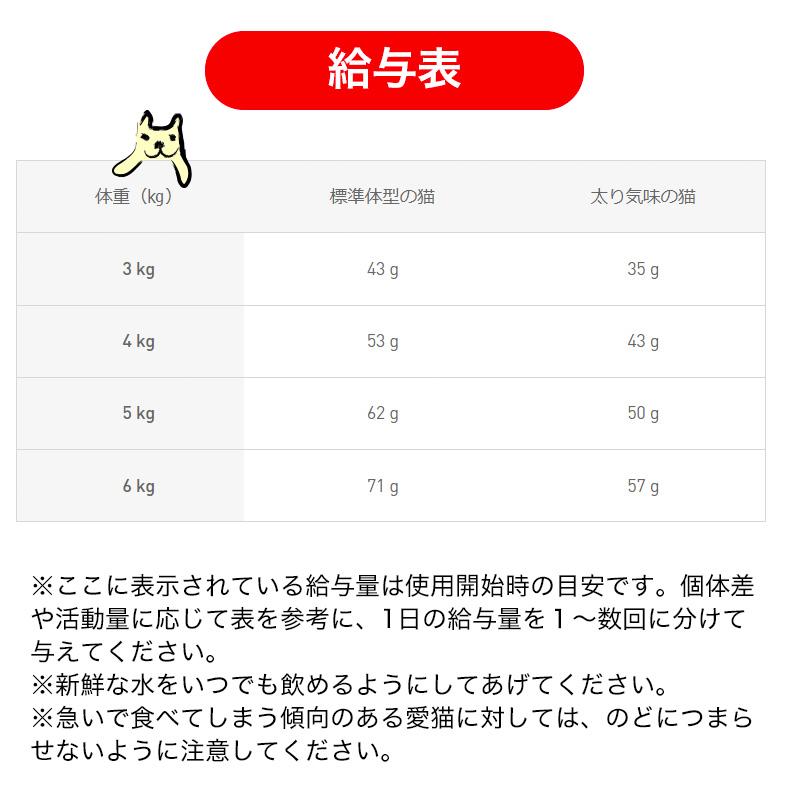 ロイヤルカナン（ROYAL CANIN） 【お得な6個セット】ロイヤルカナン