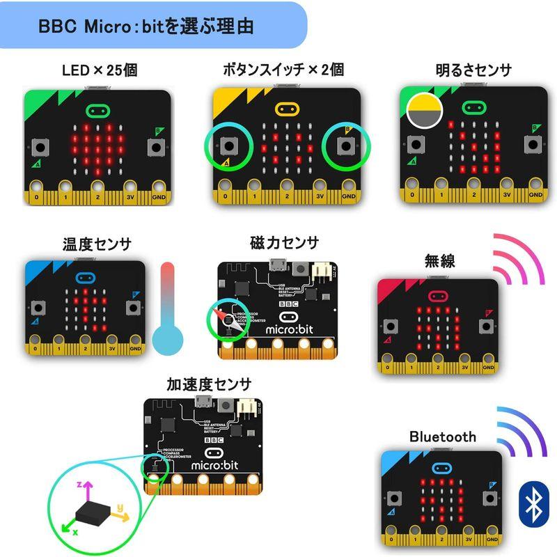 OSOYOO BBC micro:bit(マイクロビット) 初心者向け プログラム・STEM学習 ビジュアルプログラミング キット(micr｜110110-3｜03