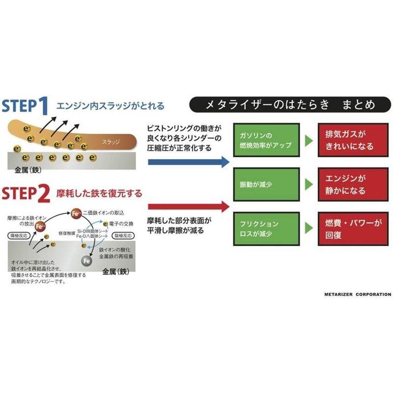 メタライザー(METARIZER) 軽ワザ パワーステアリング修復剤 40ml M-213 HTRC3｜110110-3｜06