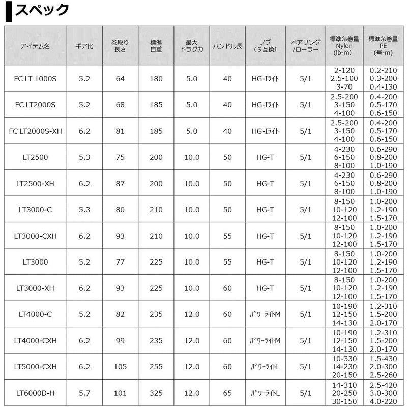 ダイワ(DAIWA) 21 フリームス LT3000-C｜110110-3｜10