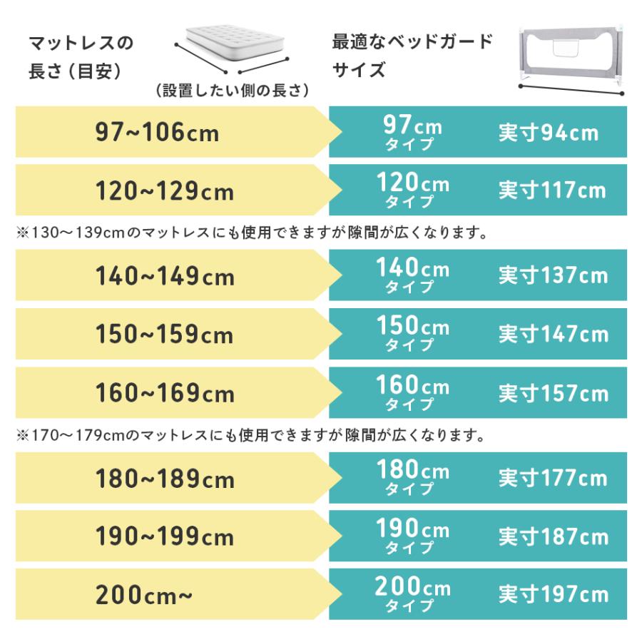 Hugmuu 【まとめ買いで最大1000円OFF】ベッドガード C13 ベッド 