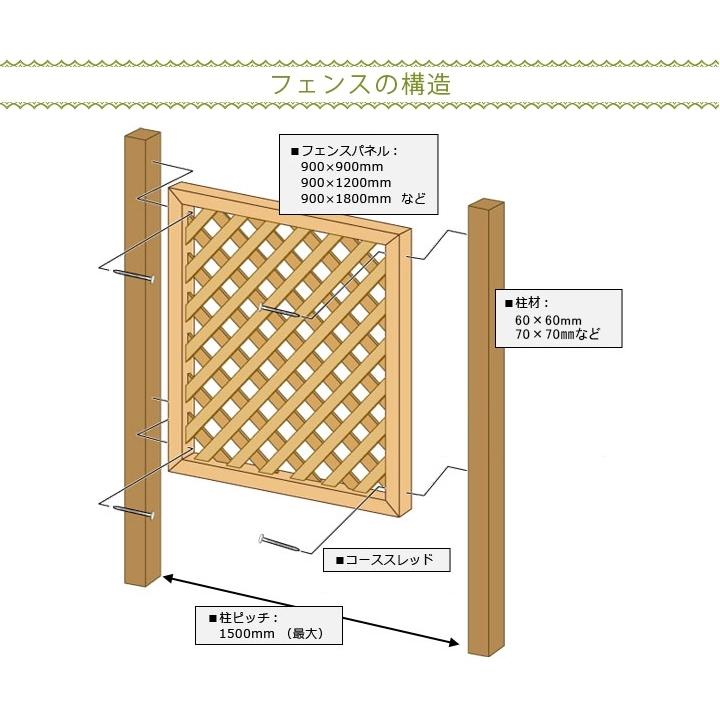 フェンス 外構 ラティスフェンス 木製diy ブラウン 90 90cm シダー 在庫限り 029 ウッドデッキ エクステリア リーベ 通販 Yahoo ショッピング