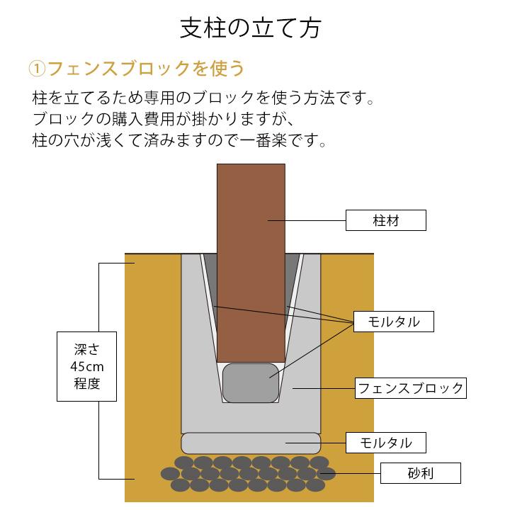 フェンス 支柱 70×70×2100mm ブラウン (LPL-210RH) 70角 ※在庫限り | リーベ | 05