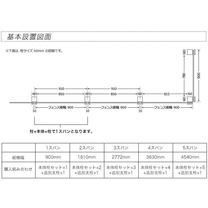 フェンス アルミ支柱 目隠し（ロワール専用） 樹脂 高さ79cm 幅90cm ロワール790（ストレート支柱1本） 在庫限り｜1128｜10