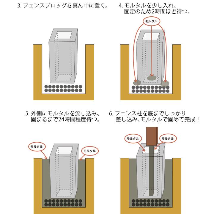 リーベ フェンス アルミ支柱 アムール 樹脂＆アルミ共通専用フェンス 